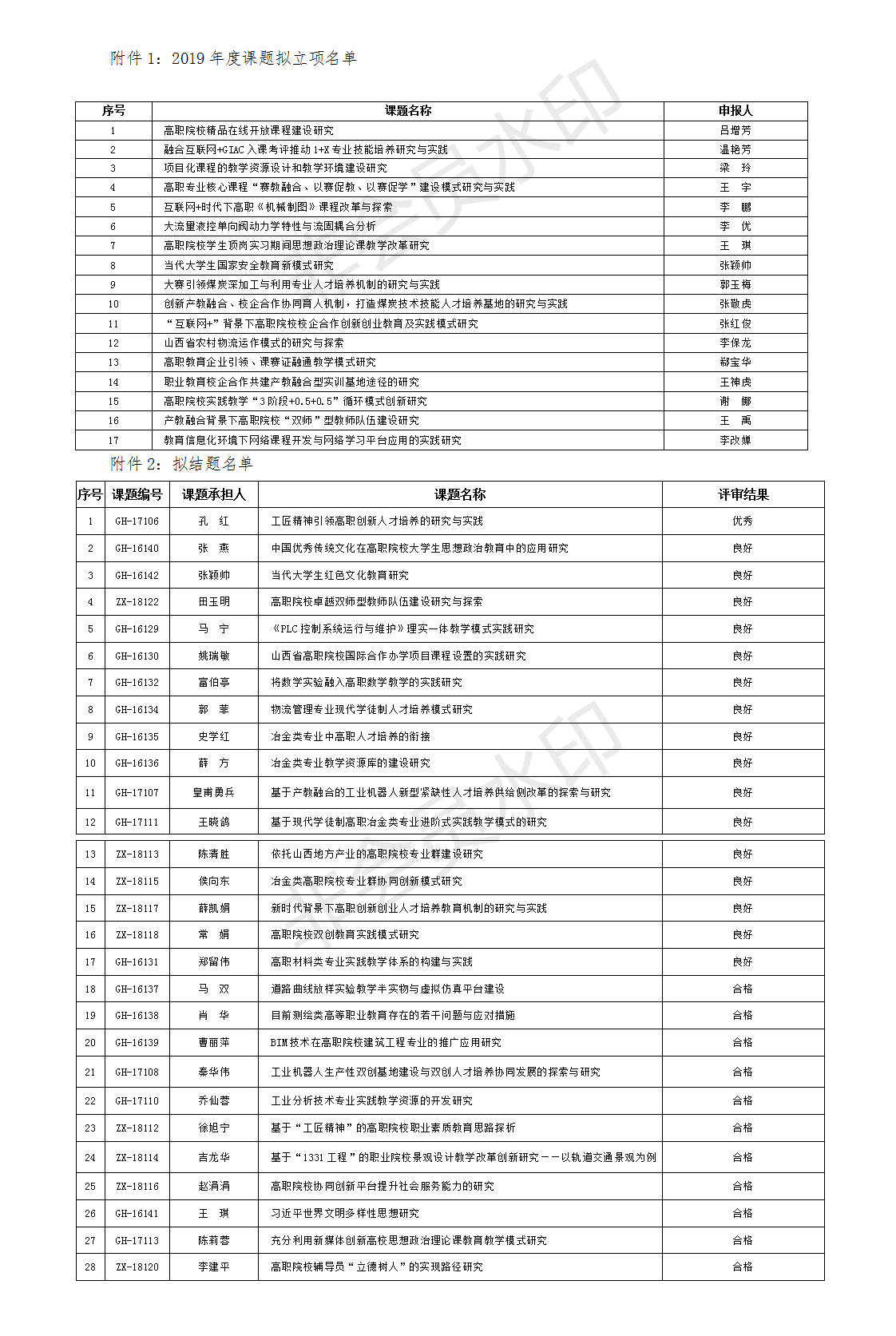 修改省教育科学规划拟立项名单的报道.png