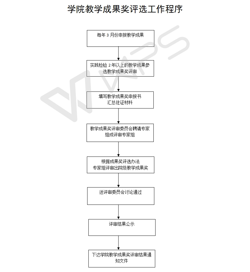 学院教学成果奖评选程序.jpg