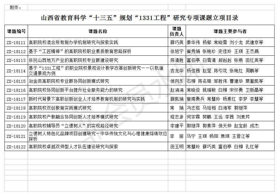 学院2018课题表.png